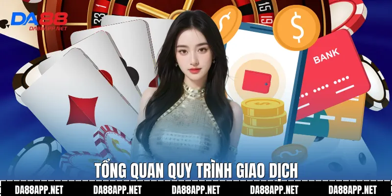 Tổng quan quy trình giao dịch